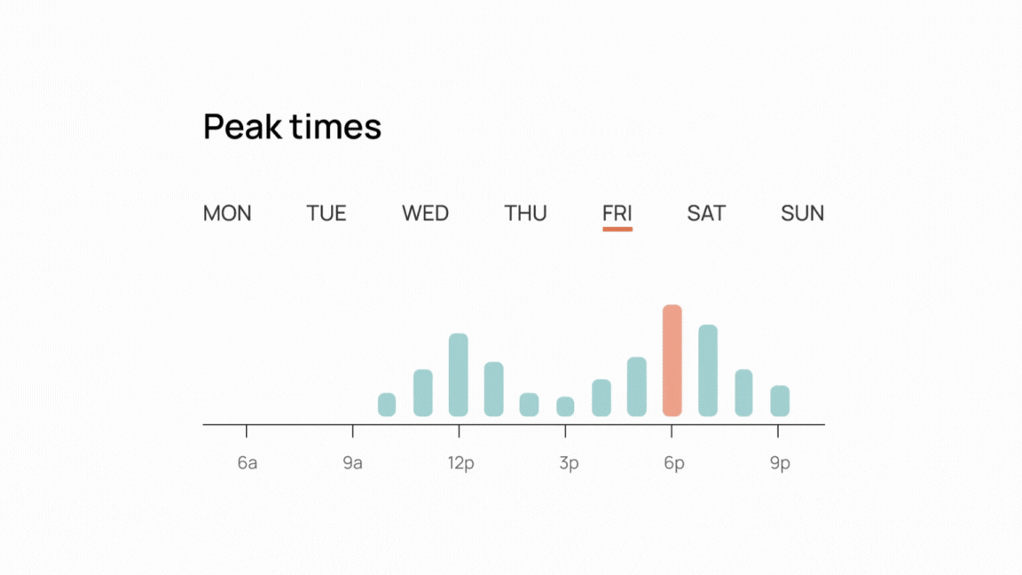 Smarter Pricing, Bigger Impact